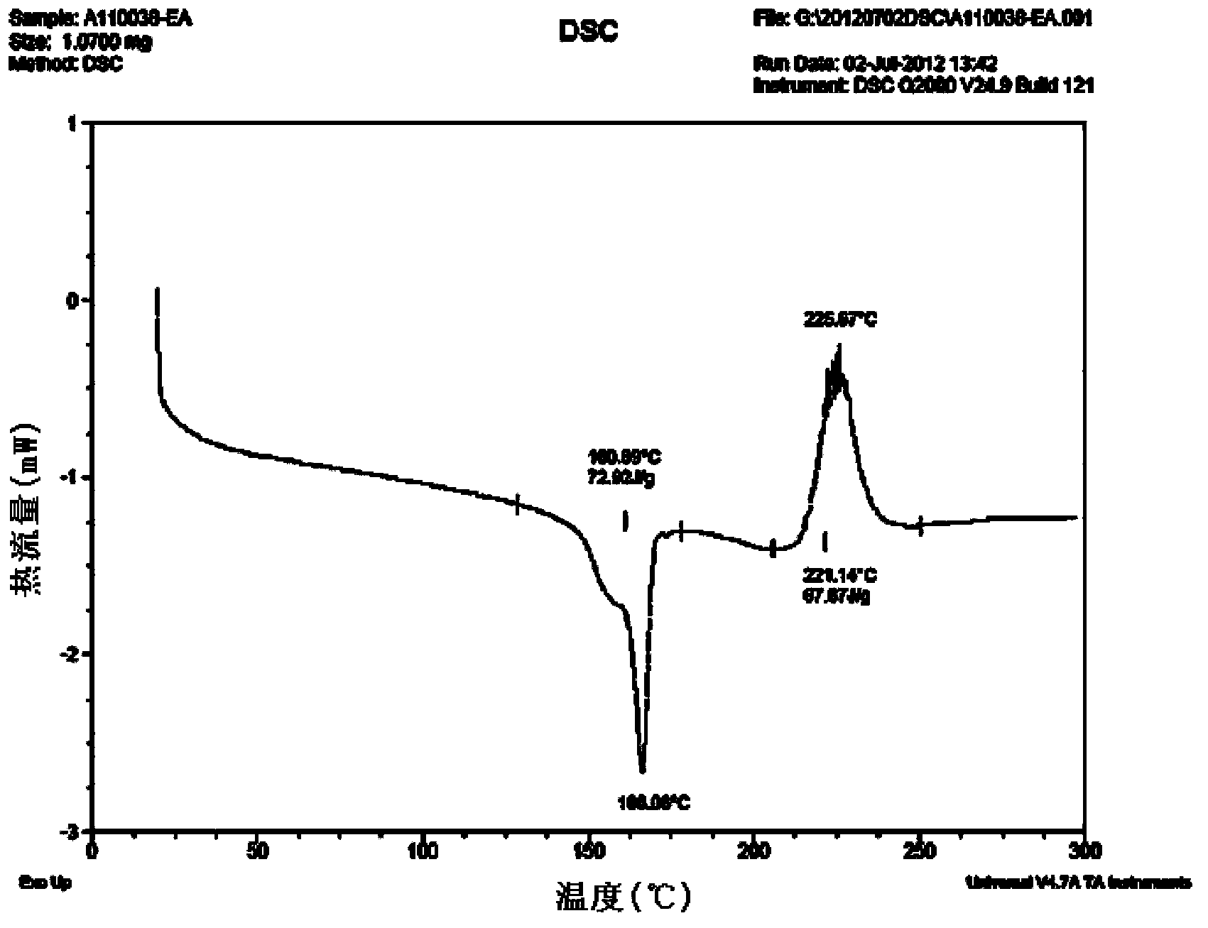 Jevtana solvate and preparation method and application thereof