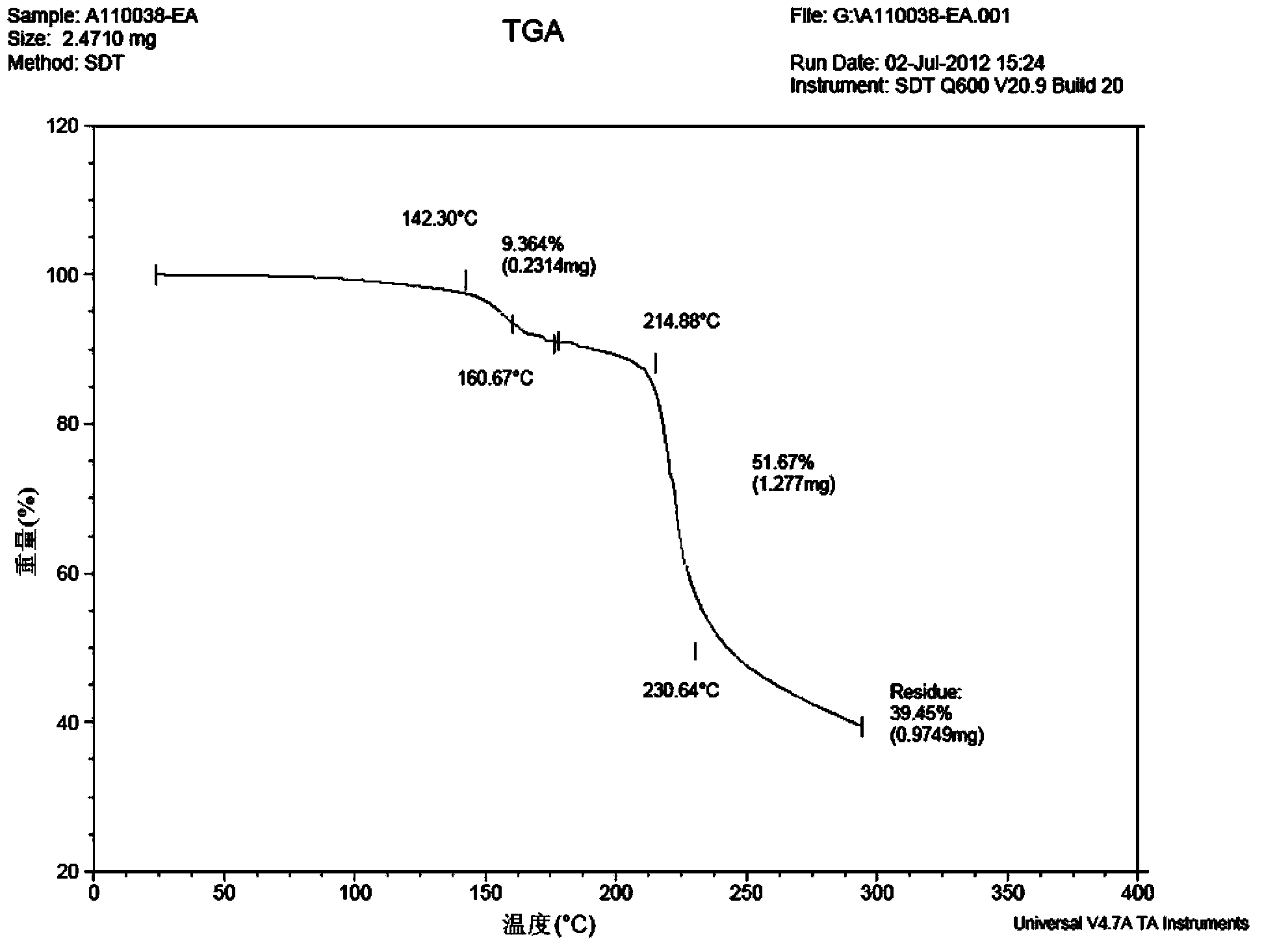 Jevtana solvate and preparation method and application thereof