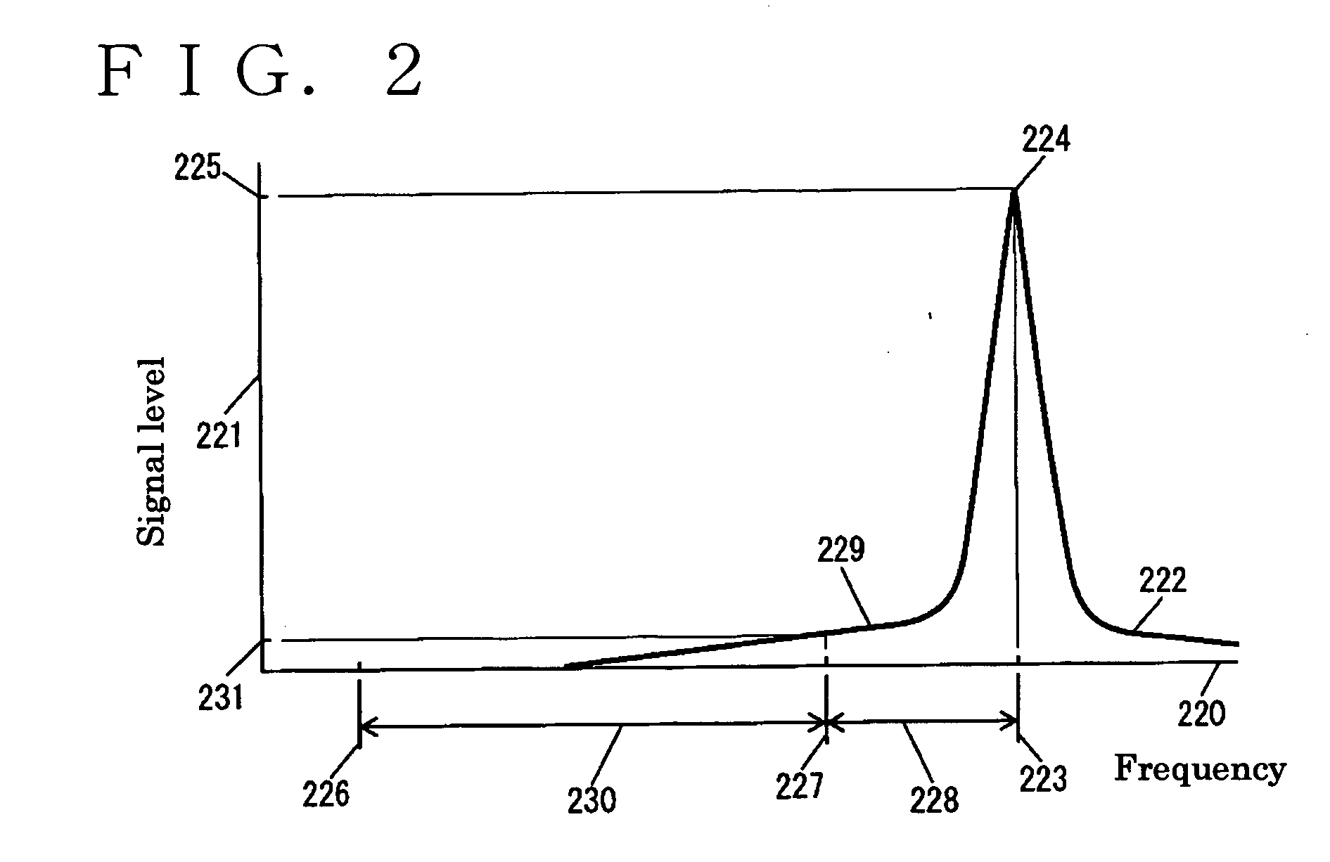 High Frequency receiver, integrated circuit used therefor, portable equipment using them, transmitter used therefor, and manufacturing method thereof