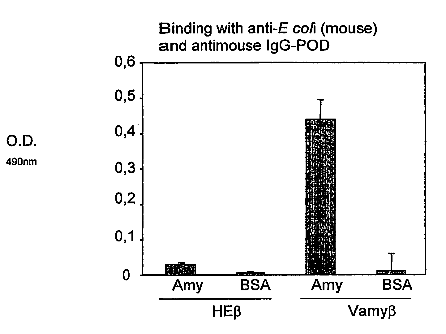 Generation of specific adhesion in gram-negative bacteria by means of anchoring immunoglobulin single domains on their surface with autotransporters