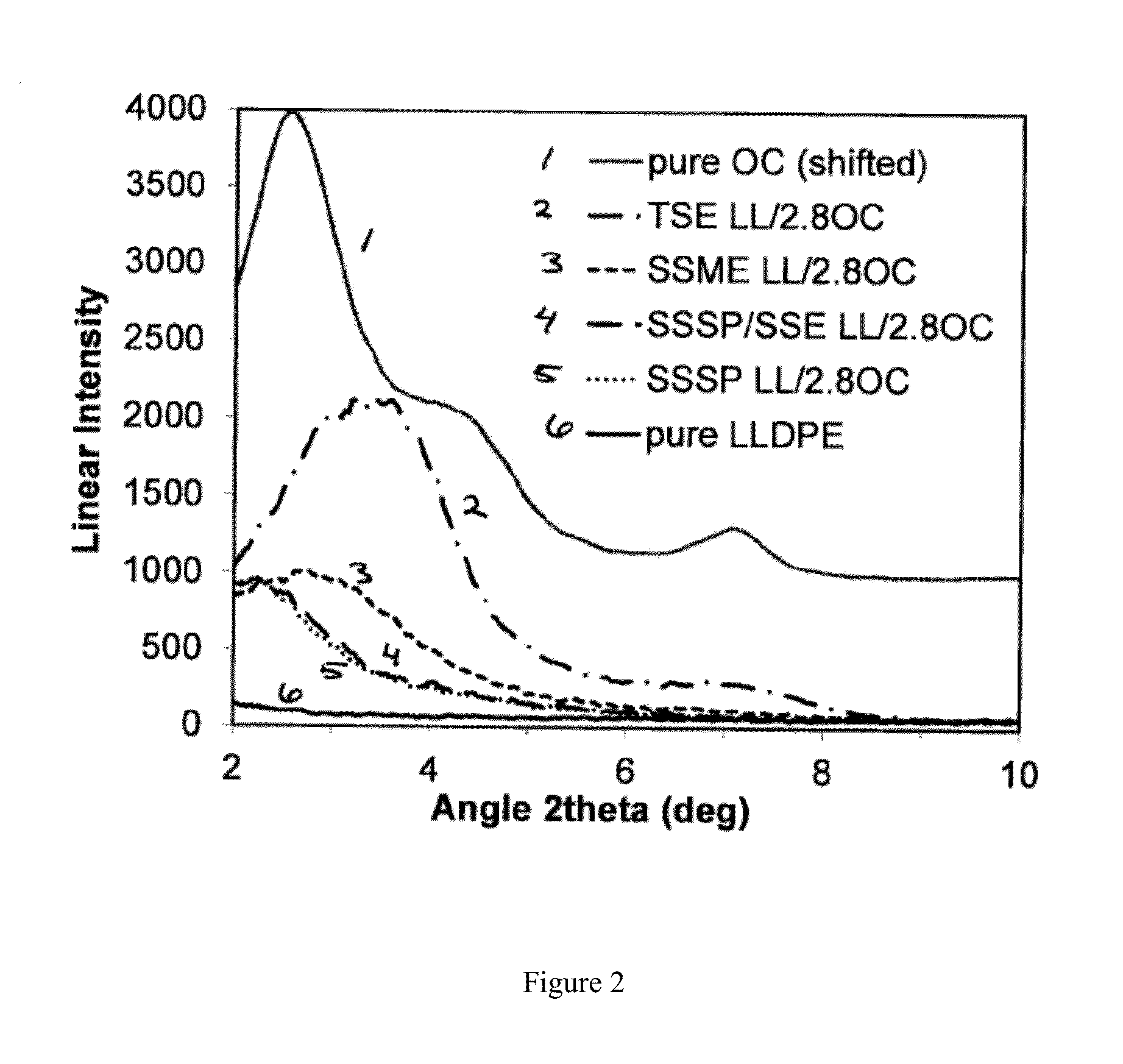 Process for Producing Exfoliated and/or Dispersed Polymer Composites and/or Nanocomposites via Solid-State/Melt Extrusion (SSME)