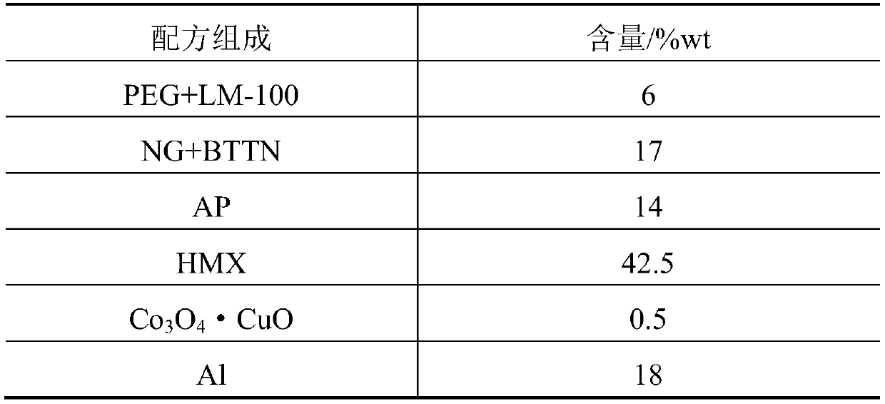 A kind of pressure index modifier of solid propellant