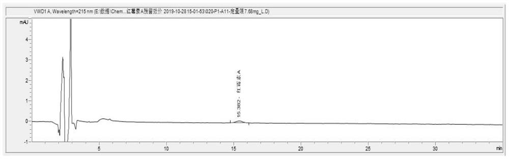 Method for detecting residual titer of erythromycin A in erythromycin fungi residues