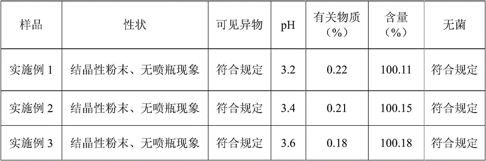 L-oxiracetam freeze-dried composition for injection and preparation method thereof