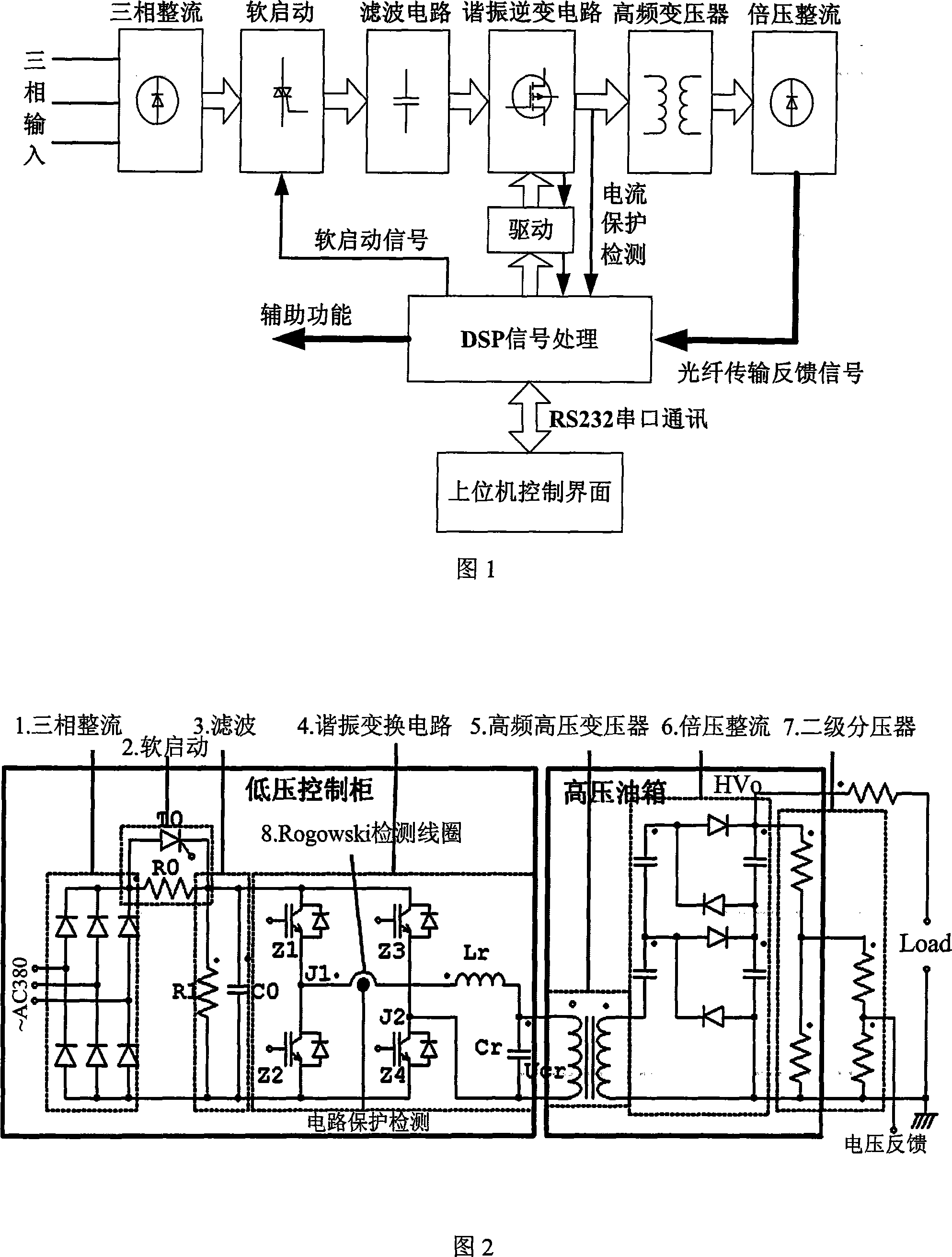 A digital high voltage DC power