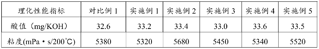 Polyester resin for powder coating and preparation method thereof