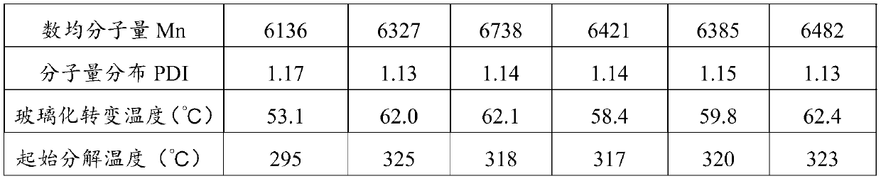 Polyester resin for powder coating and preparation method thereof