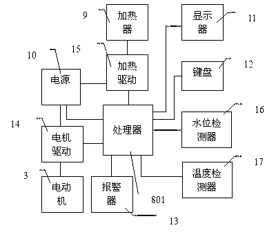 Domestic steamed vermicelli roll machine