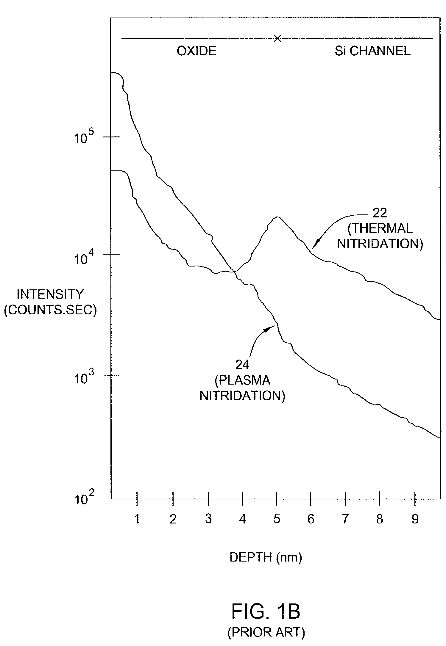 Method and apparatus for fabricating a high dielectric constant transistor gate using a low energy plasma system