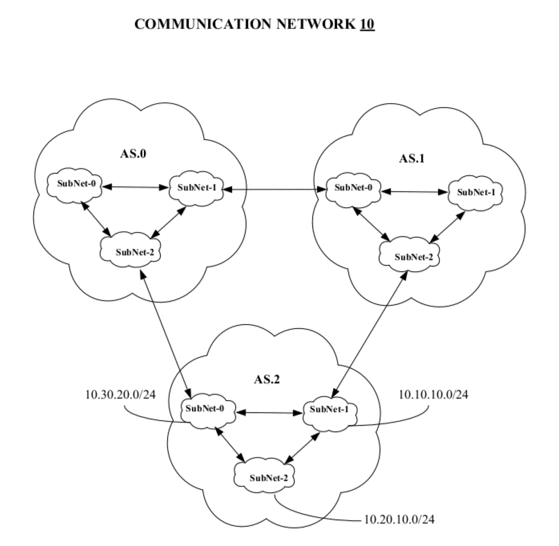 Method for optimizing a network prefix-list search