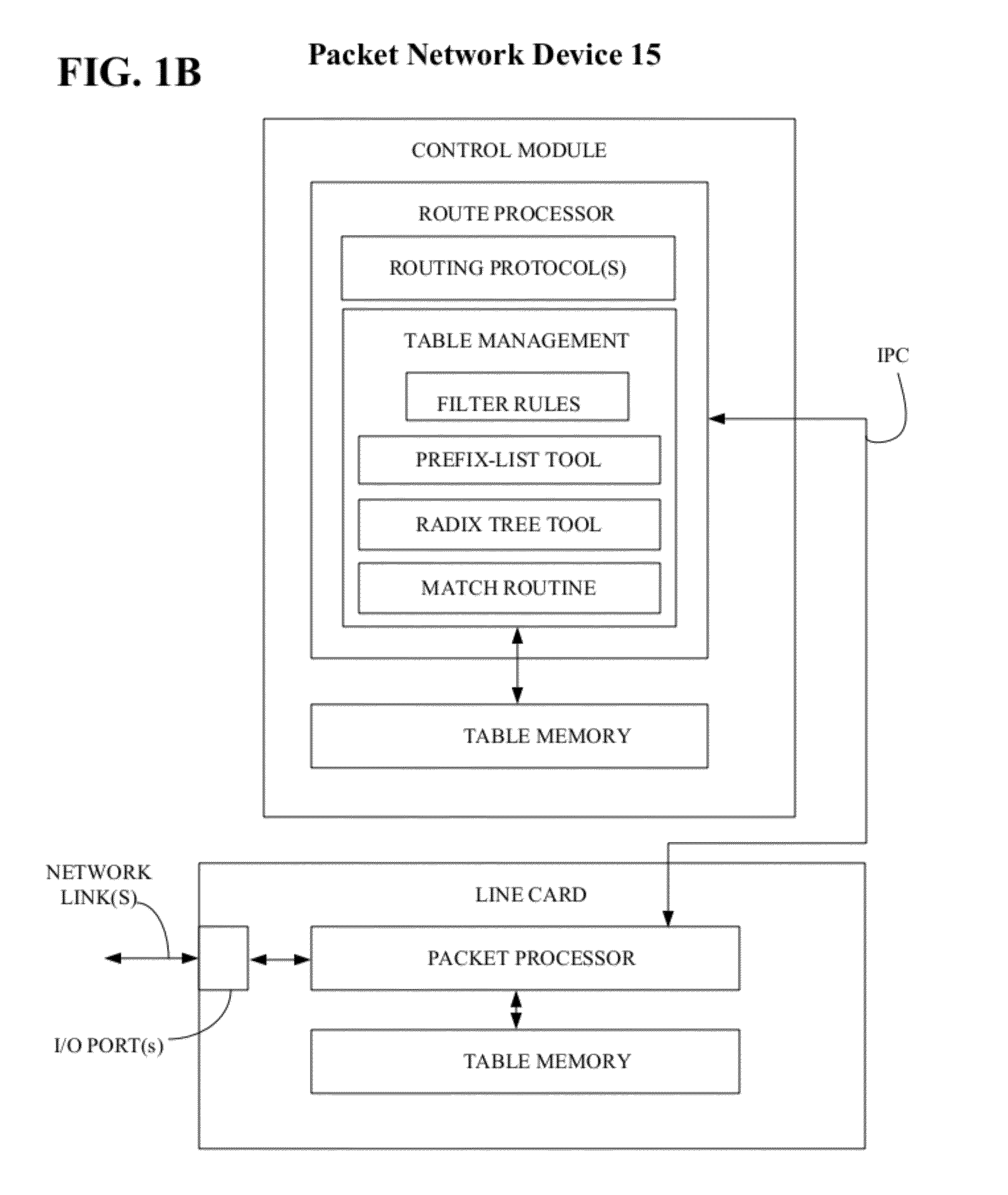 Method for optimizing a network prefix-list search