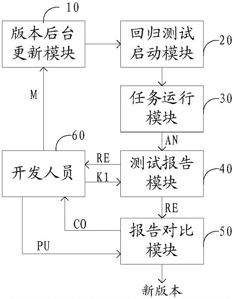 Method and system for evaluating EDA tool