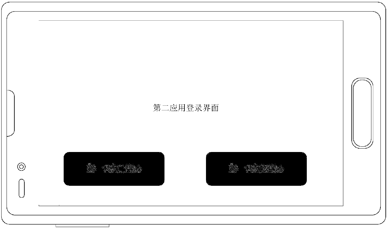 Application login method and system, terminal and electronic equipment