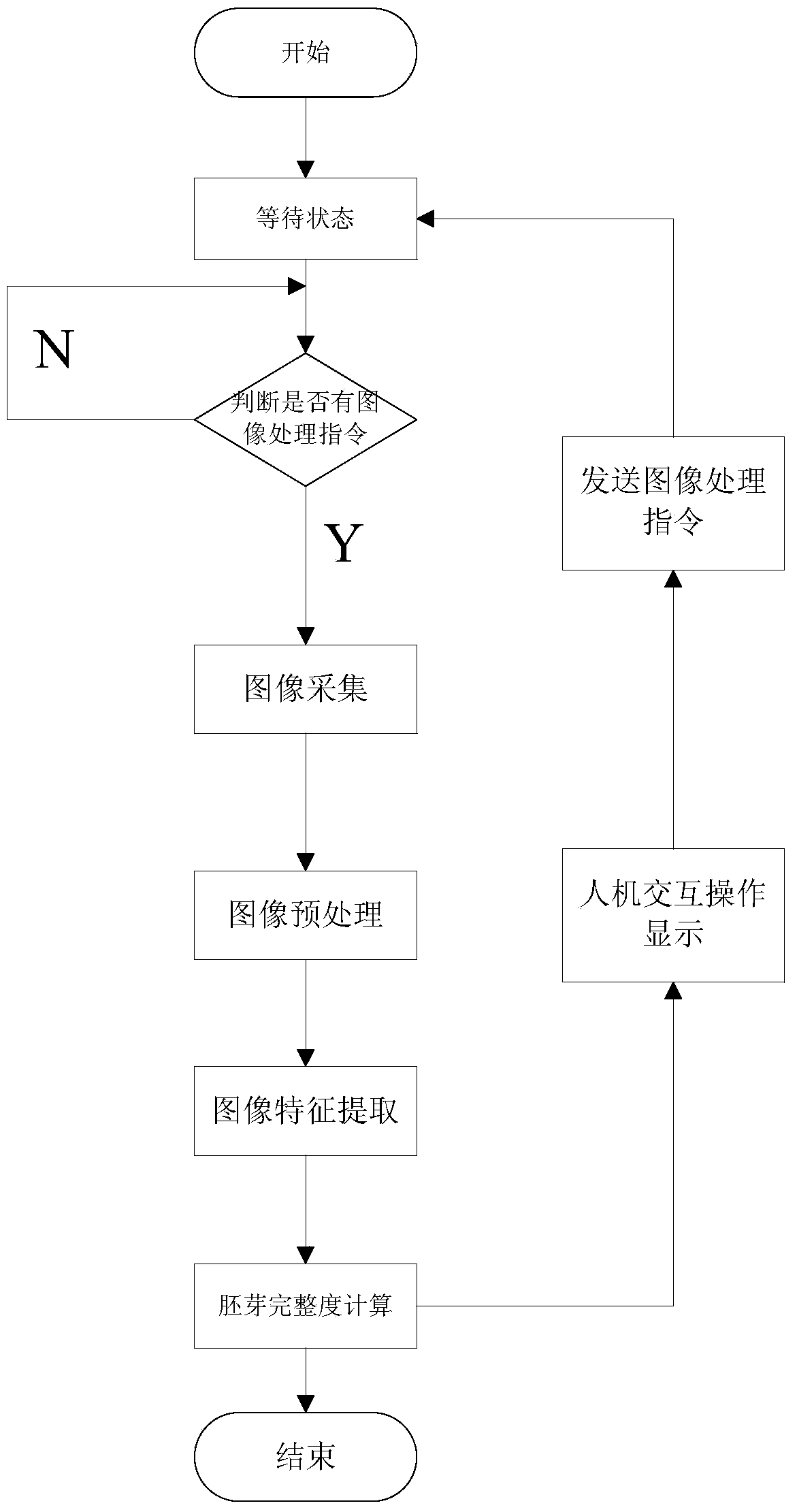 An intelligent identification system and identification method for germ completeness of germ rice