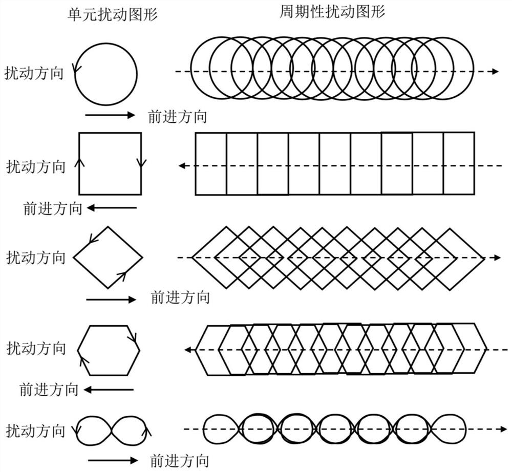 Self-disturbance laser additive manufacturing method