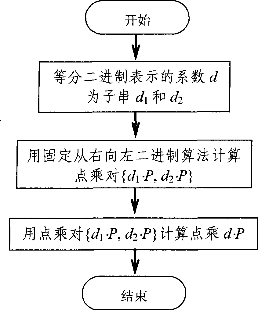 Dot computation method capable of resisting simple current drain aggression