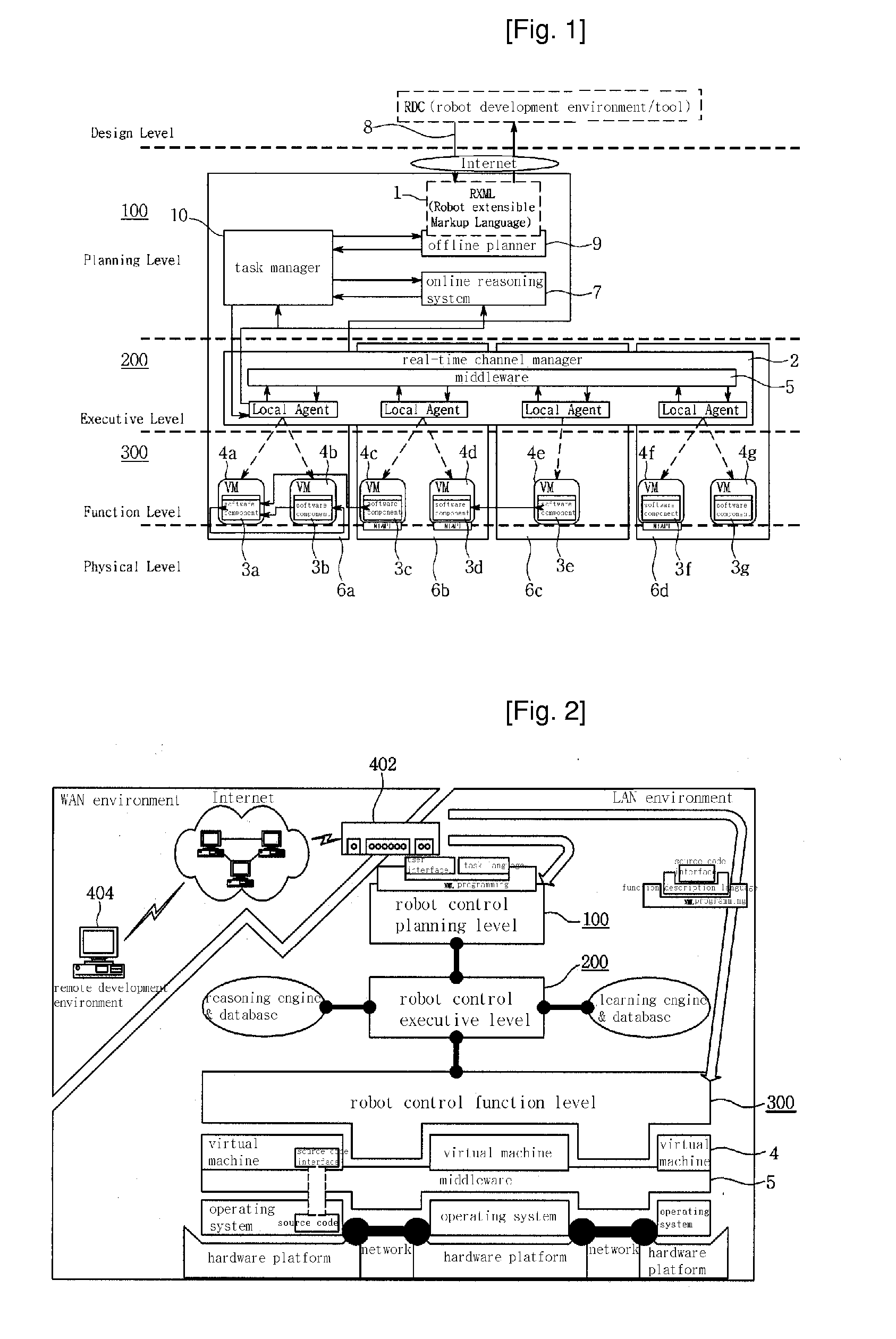 Integrated Service Method of Distribution Software for Robot Development Based on Open Internet Network