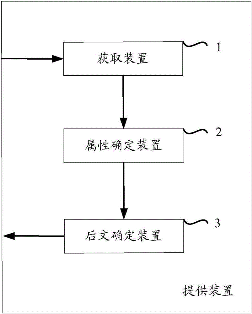 Method and device for supplying input candidate item