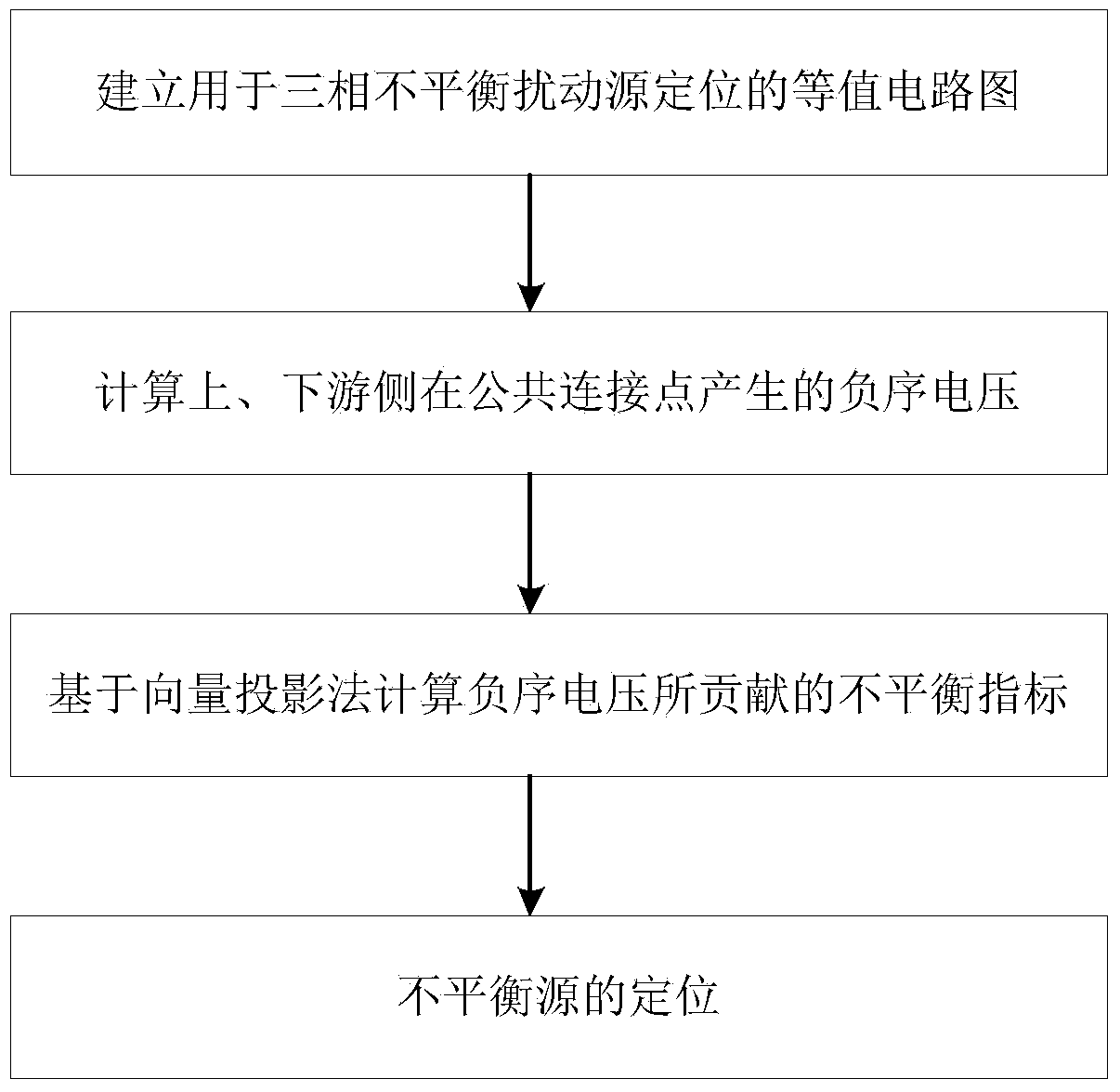 Electric system three-phase imbalance disturbance source positioning method