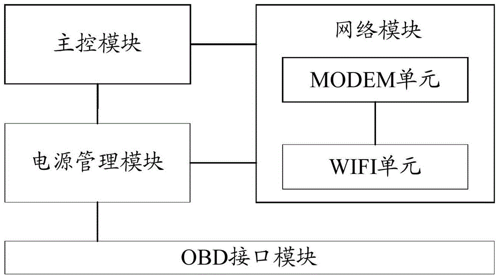 Vehicle-mounted network equipment and method for realizing vehicle-mounted network equipment