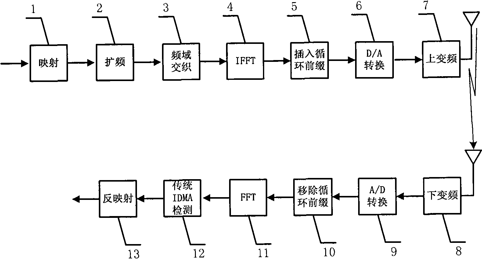 Communication method for interleave division multiple access system with time frequency interleaving function