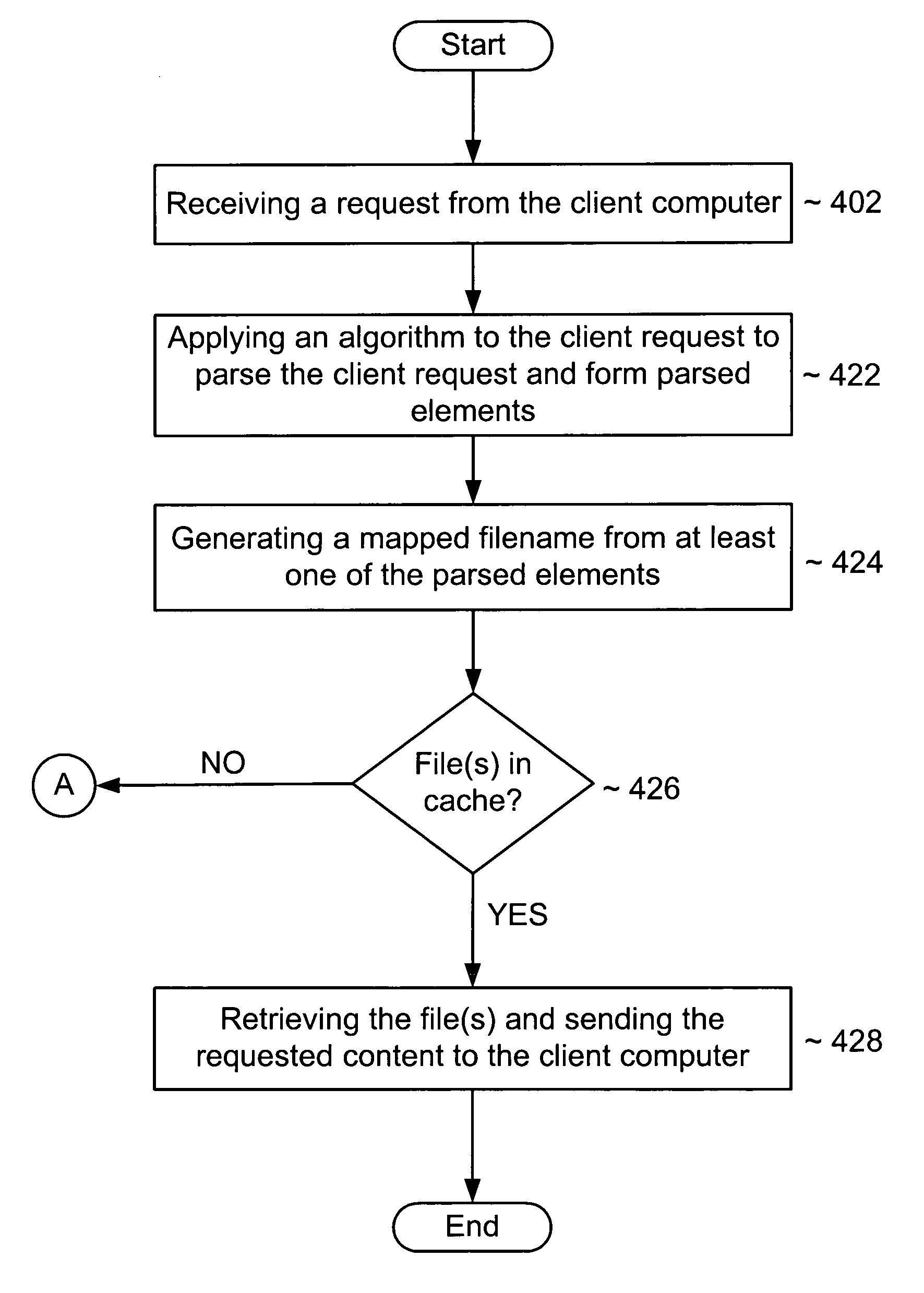 Method and system for file-system based caching