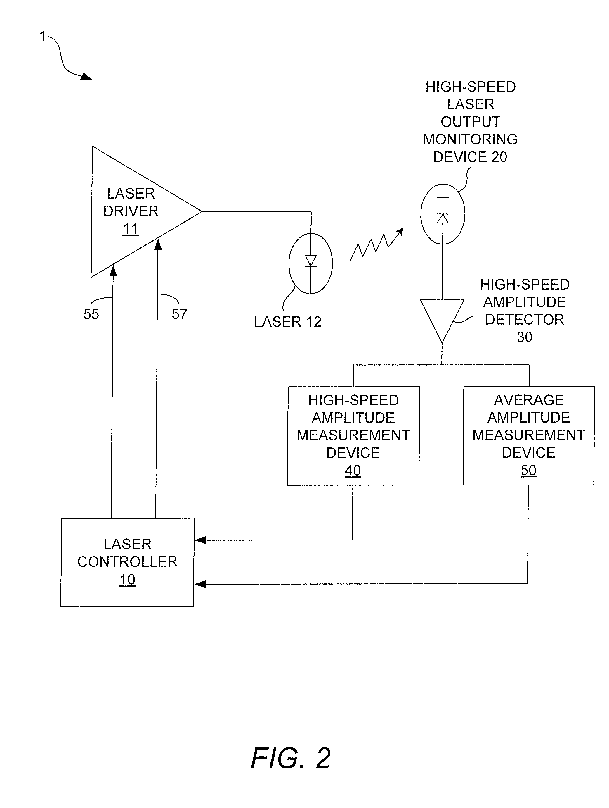 Method and apparatus for controlling output power levels of a laser used for optical data transmission based on data rate-speed optical feedback