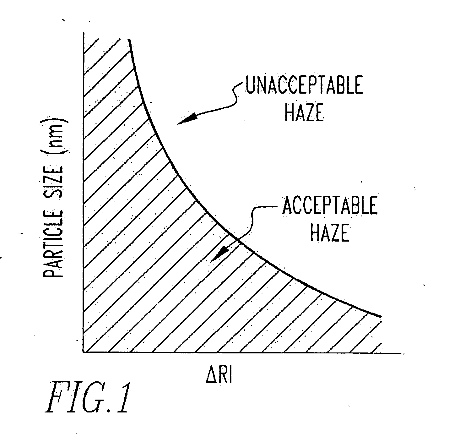 Coated articles and multi-layer coatings