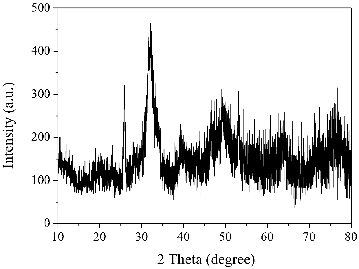 Method for preparing oil-soluble hydroxyapatite nanometer particles based on nonaqueous system