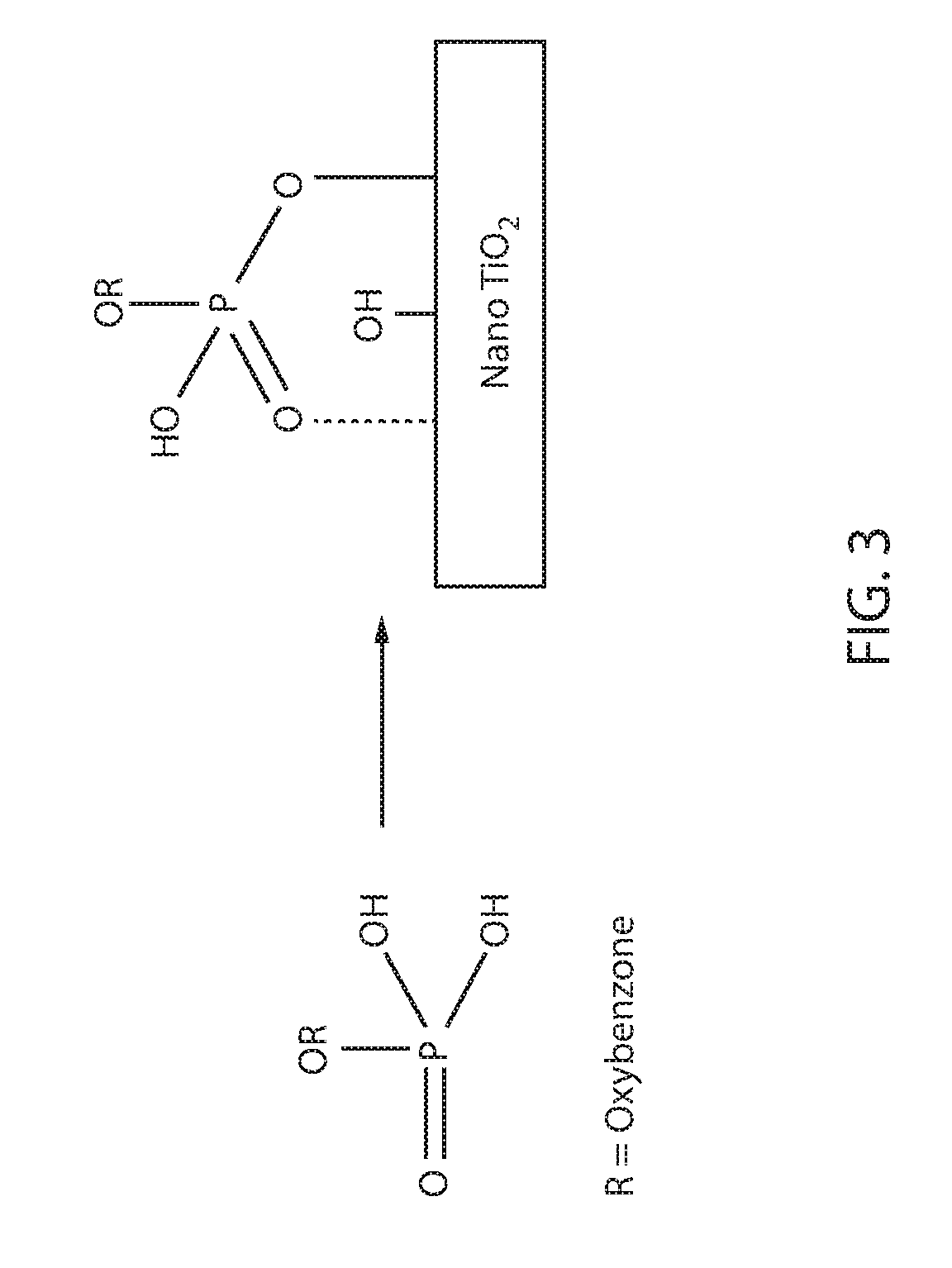 Metal oxide particle bound oxybenzone