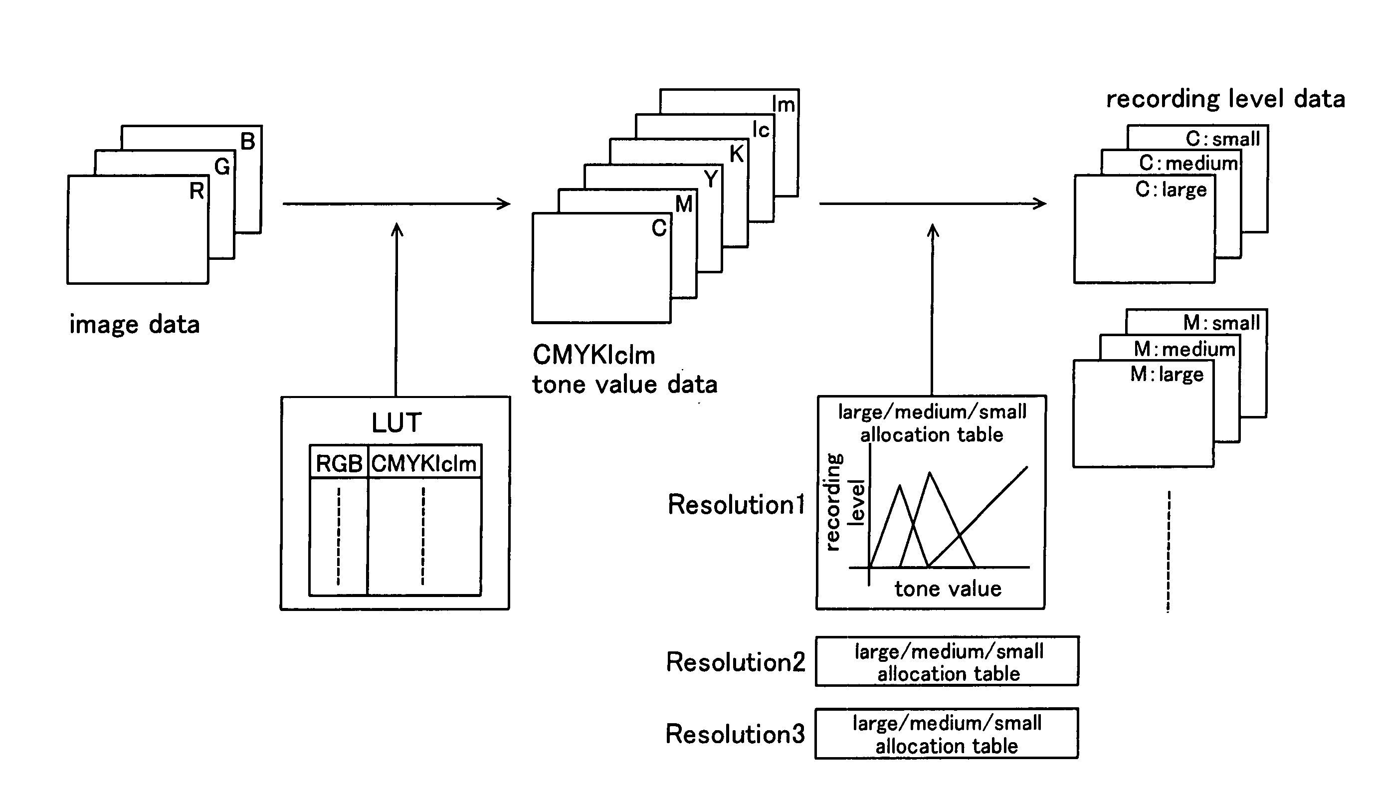 Color matching accuracy under multiple printing conditions