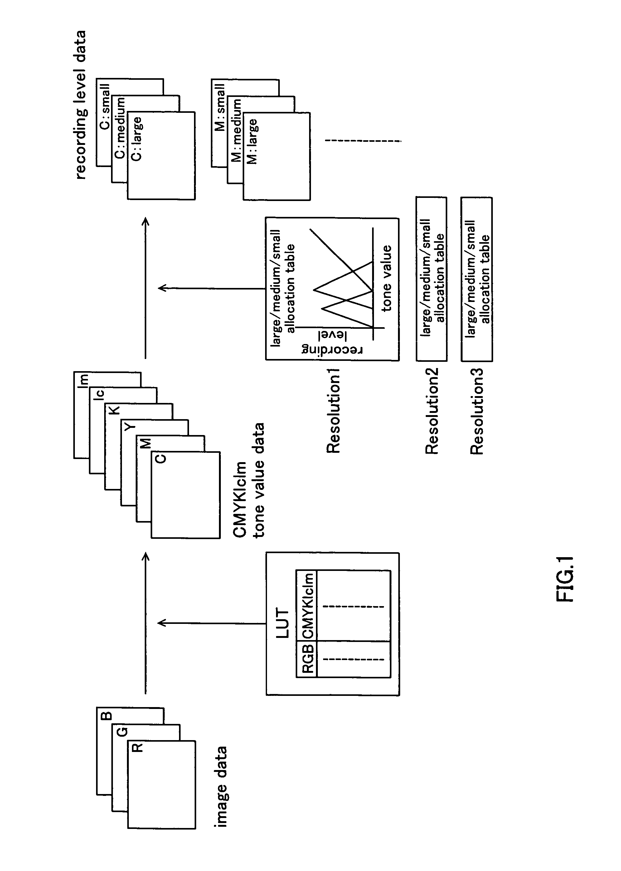 Color matching accuracy under multiple printing conditions