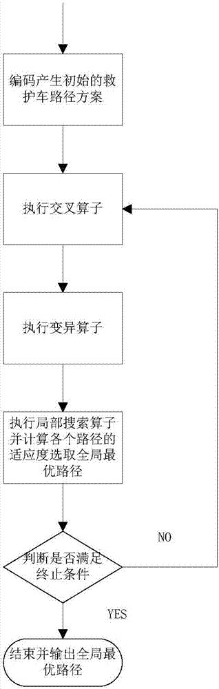 Disaster assistance ambulance path planning method based on multi-agent genetic algorithm