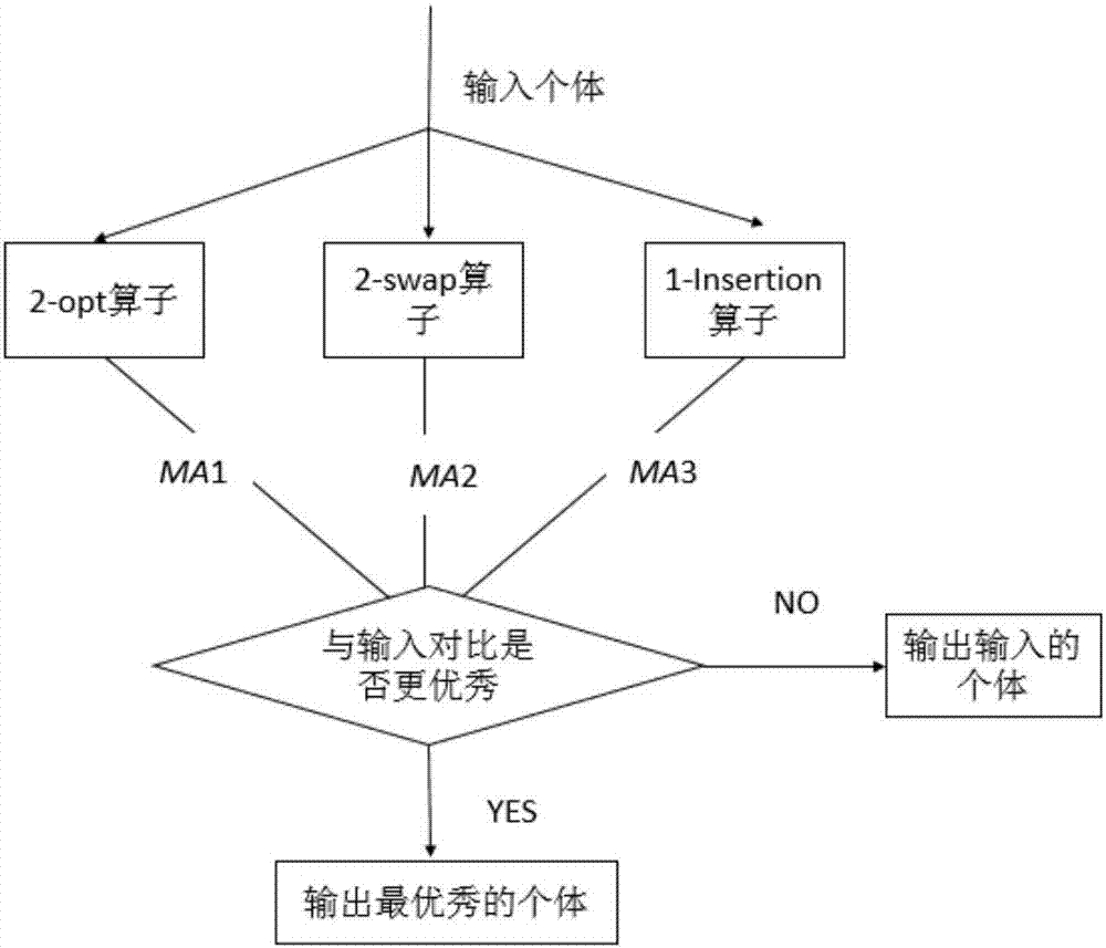 Disaster assistance ambulance path planning method based on multi-agent genetic algorithm