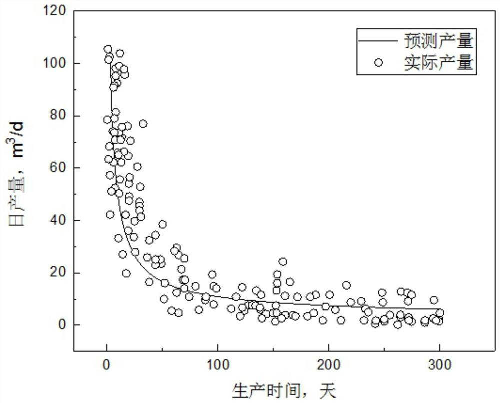 Method for calculating trilinear productivity of shale oil reservoir staged fracturing horizontal well