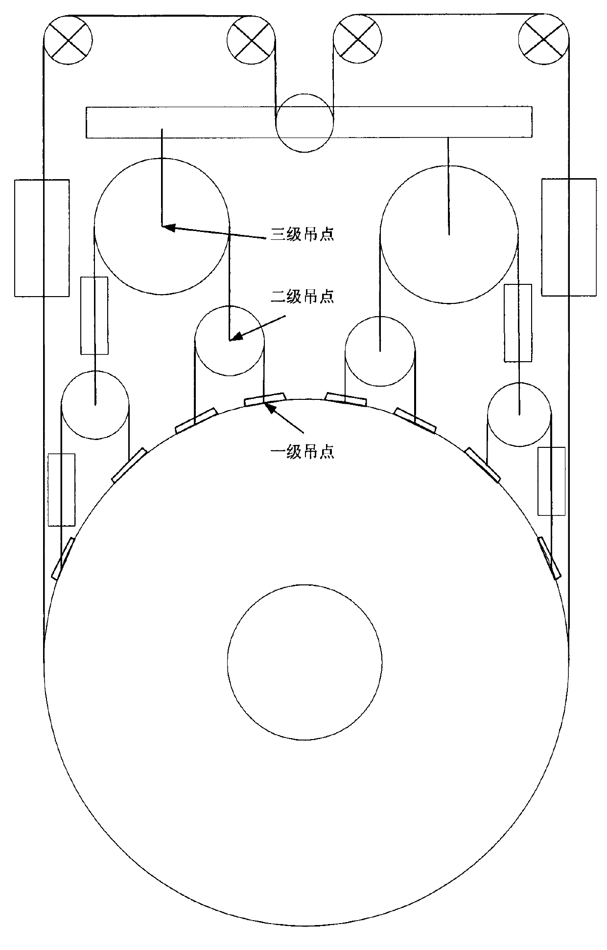 Optical axis levelling and gravity unloading supporting method of large diameter lightweight mirror