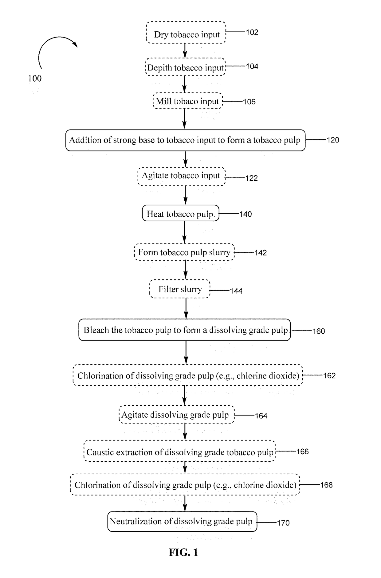 Tobacco-derived nanocellulose material