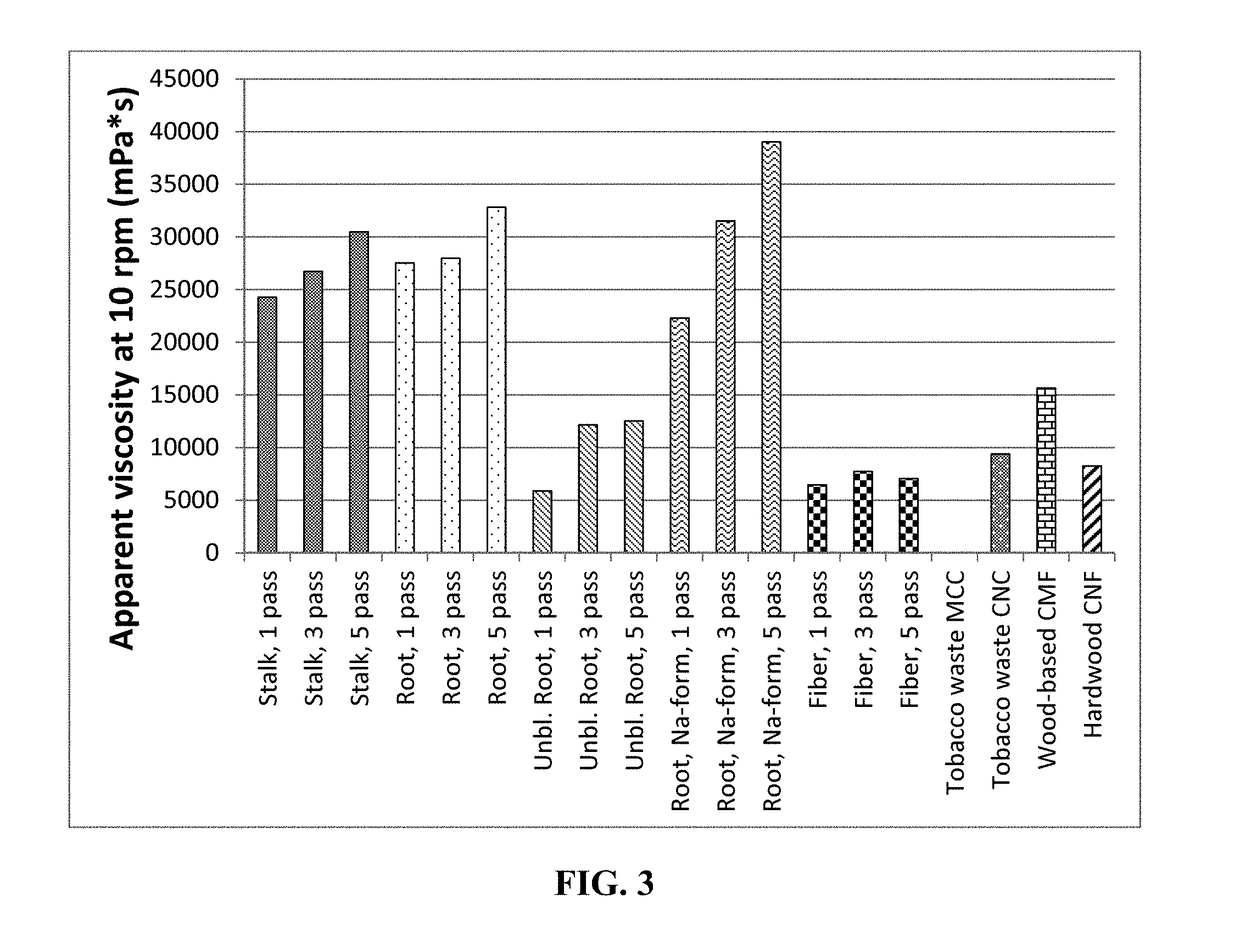 Tobacco-derived nanocellulose material