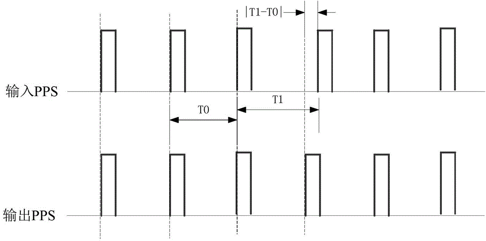 Anti-interference method of synchronous clock device of intelligent substation