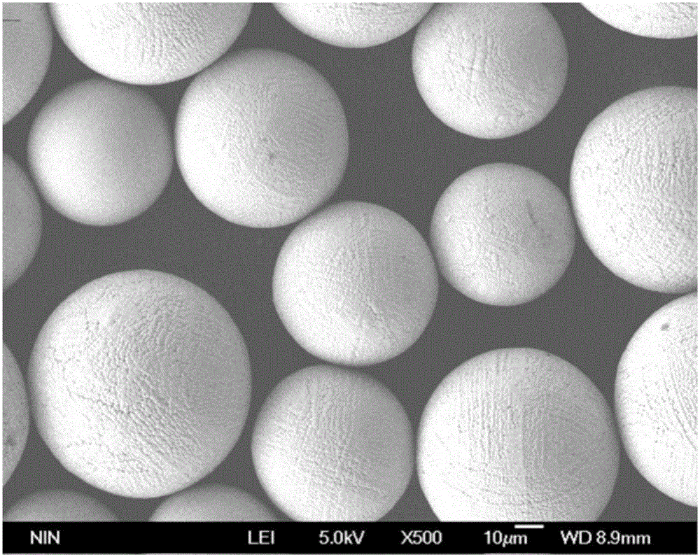 Preparation method of spherical TiTa alloy powder