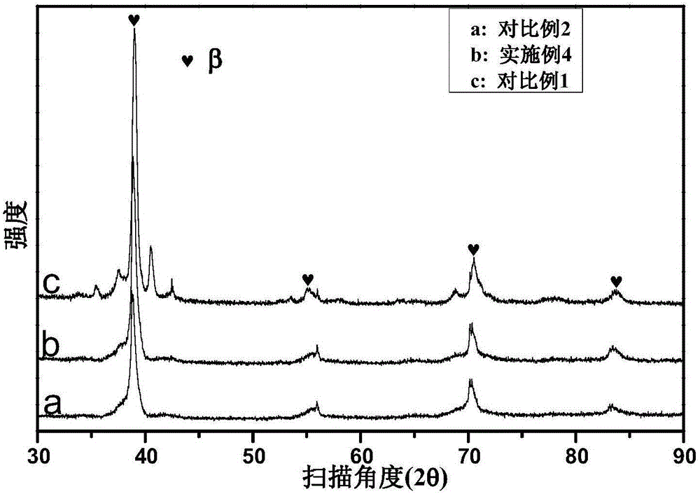 Preparation method of spherical TiTa alloy powder