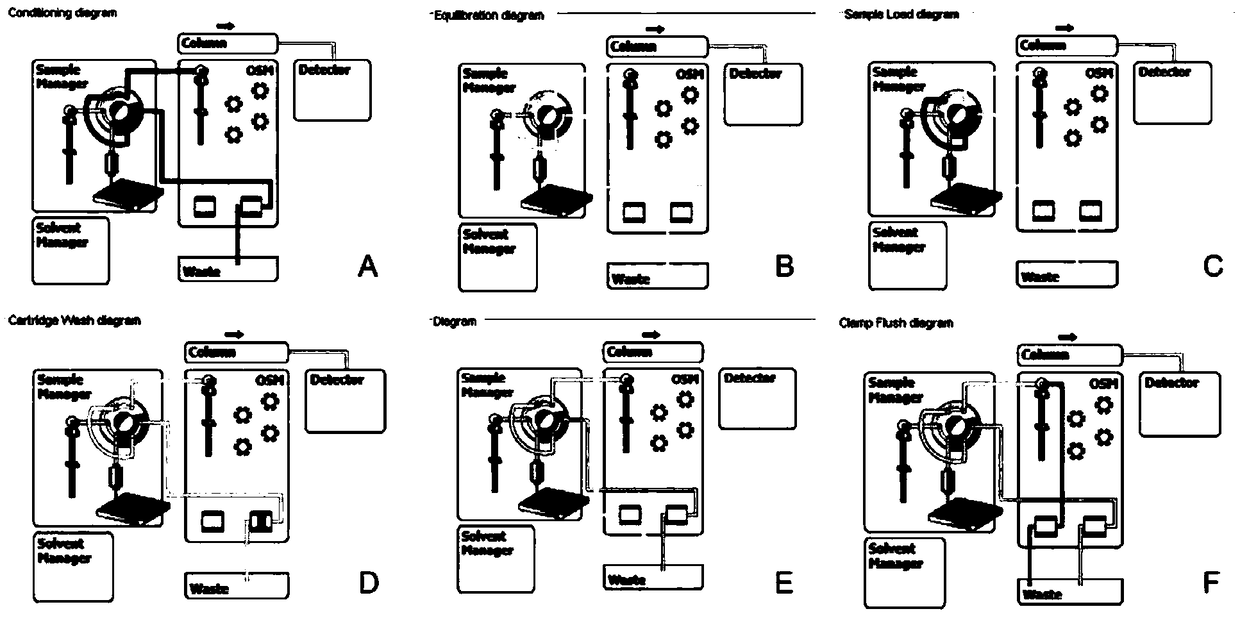 Method for detecting metanephrines through liquid chromatography-tandem mass spectrometry