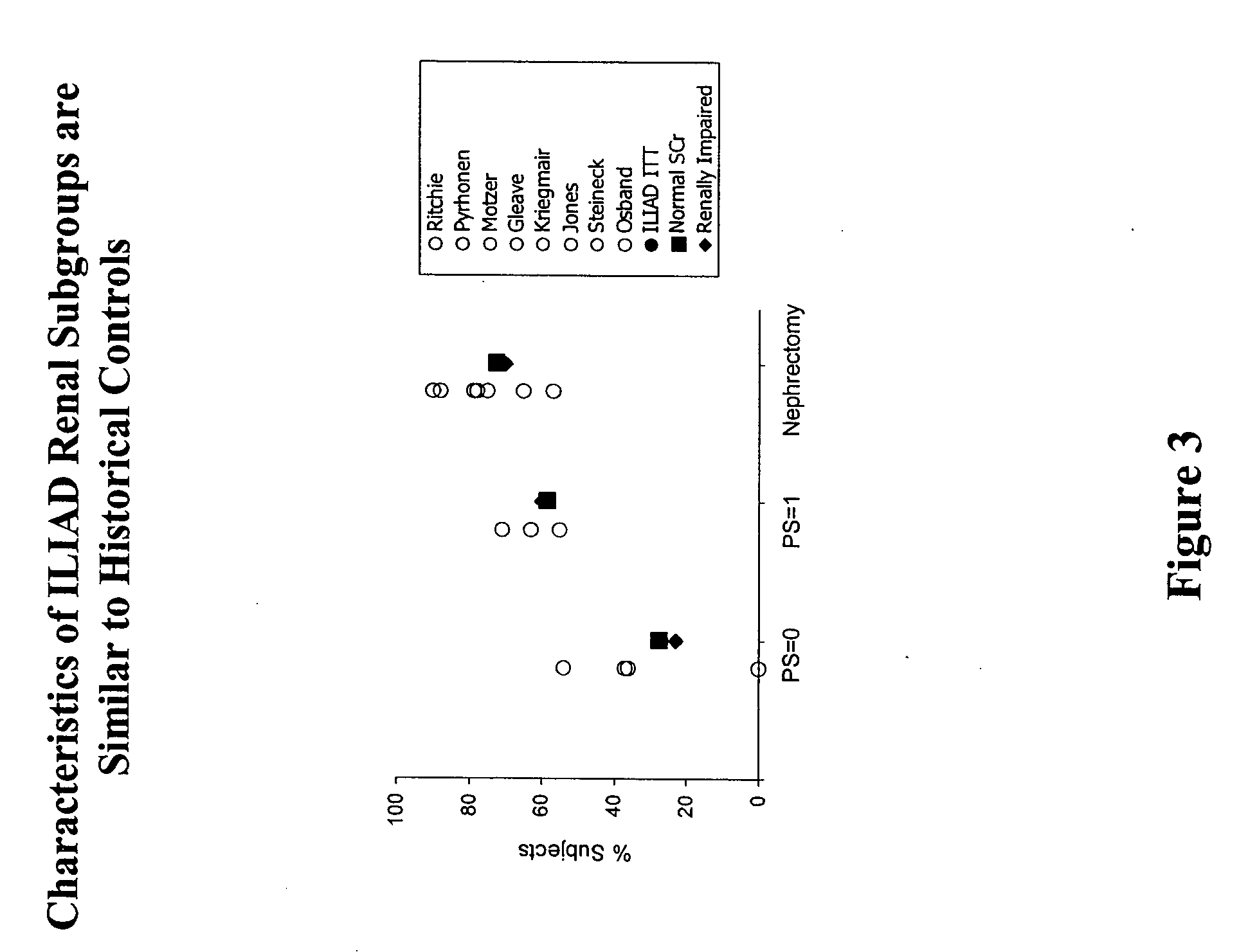 Methods for treating renal cell carcinoma