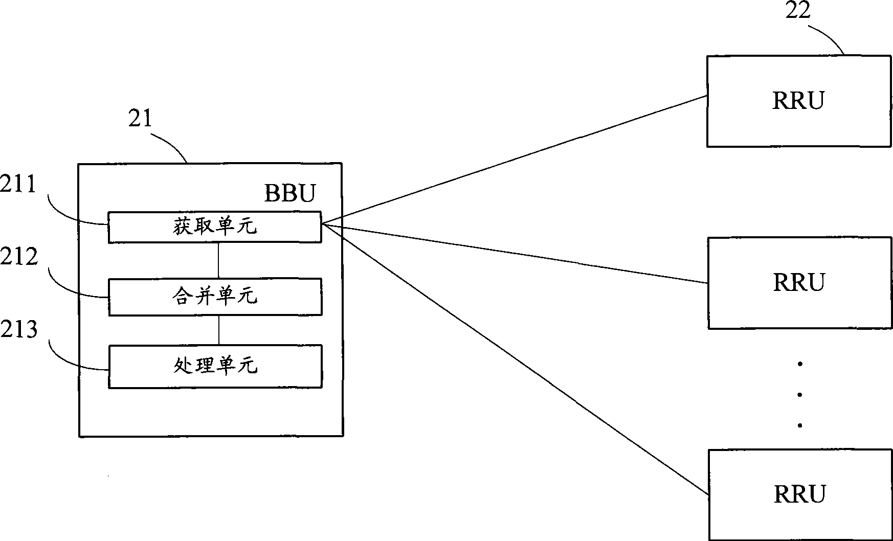 Base station system, baseband unit and processing method and device for base band signal