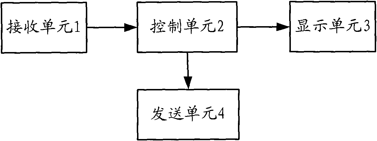 Self-service depositing equipment, system and method