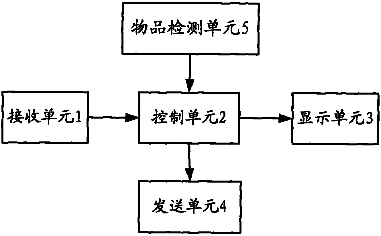 Self-service depositing equipment, system and method