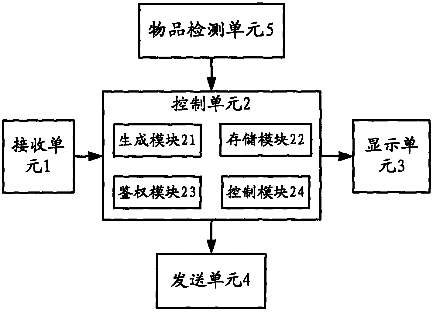 Self-service depositing equipment, system and method