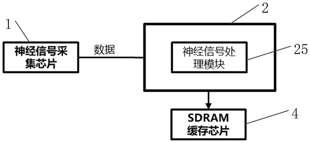 Data compression device and method for high-channel neural signal