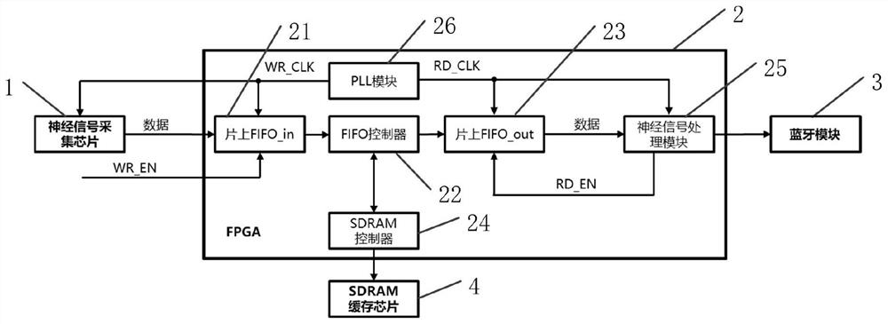 Data compression device and method for high-channel neural signal