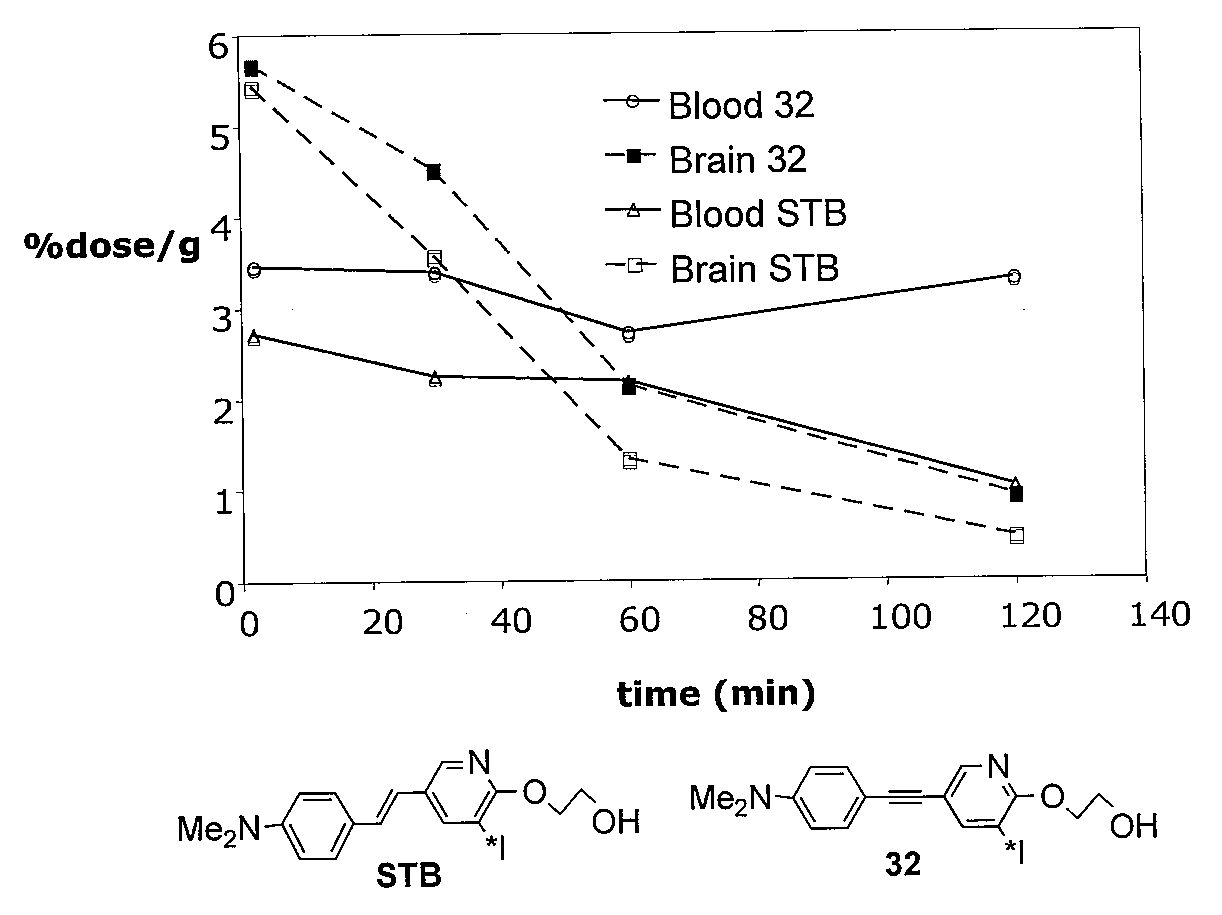 Acetylene Derivatives And Their Use For Binding And Imaging Amyloid Plaques